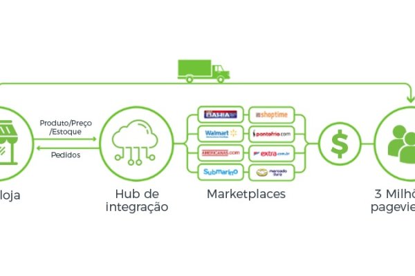 Кракен kr2web in маркетплейс